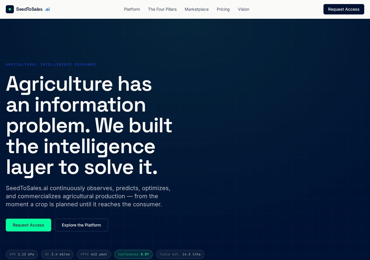 SeedToSales.ai website overview