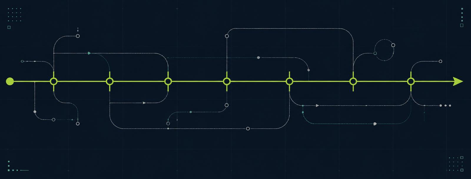 A precise lime optimal pathway moving through seven atomic transition gates while quieter alternate process routes branch around it
